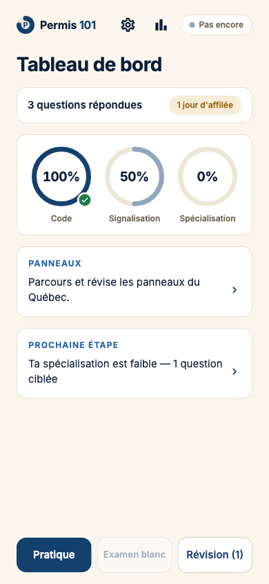 Tableau de bord de l’app — trois anneaux de préparation, un par section
