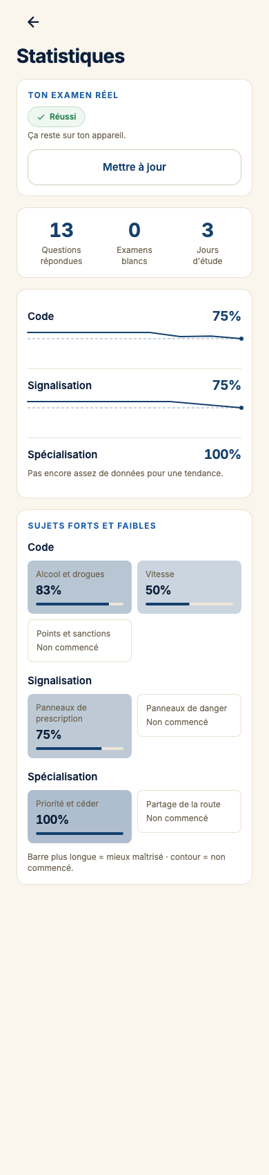 Statistiques d’étude, section par section